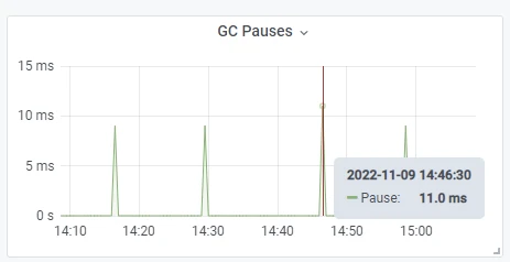 GC Pauses
