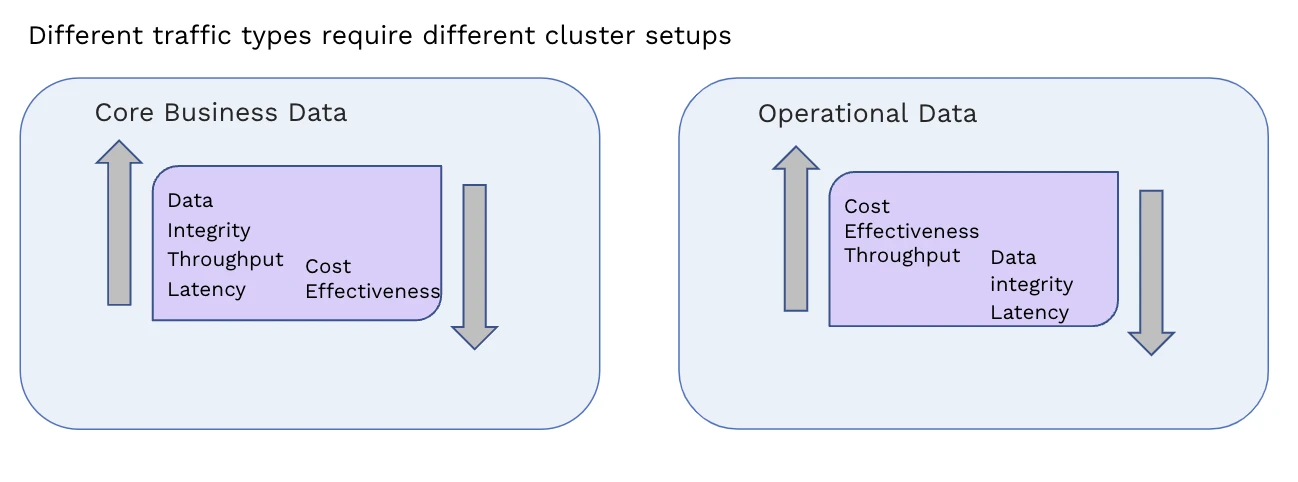 Two traffic types Yum China