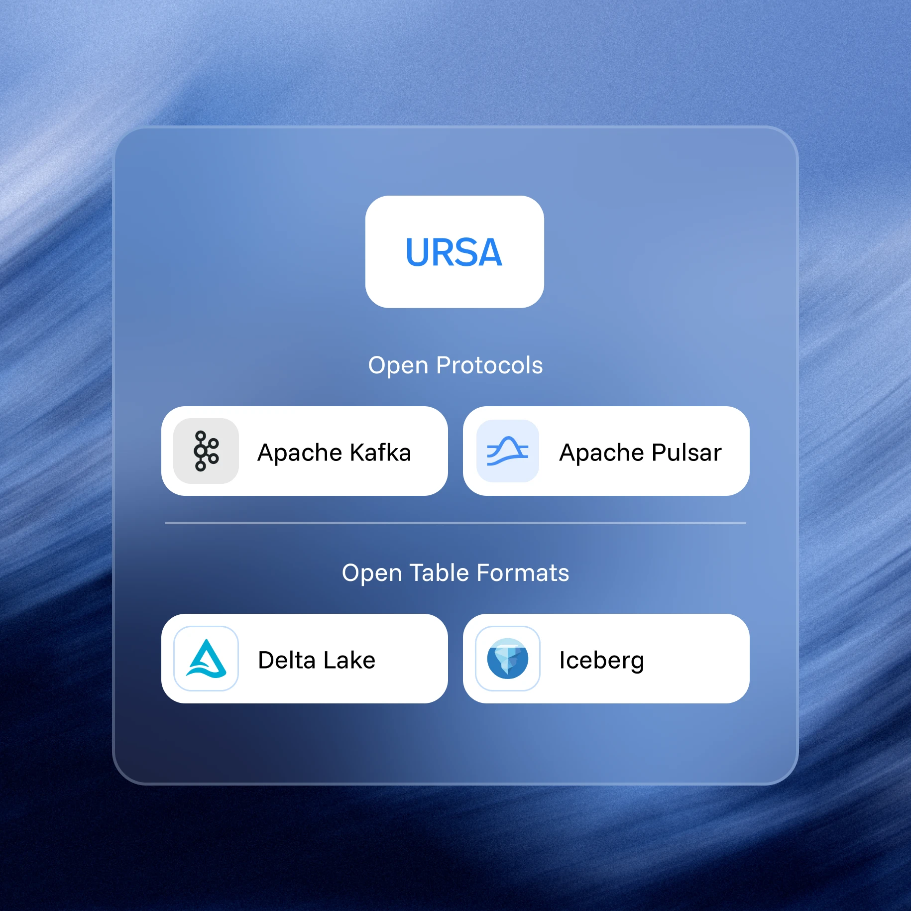 Built on Open Standards. No Lock-In. Ever.